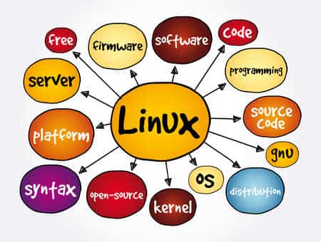 Comment installer Linux dans VirtualBox
