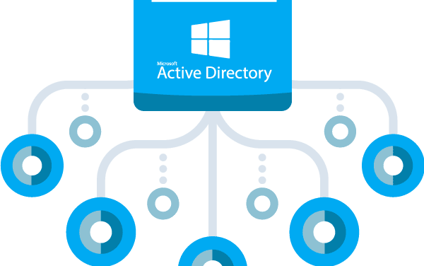 Relations de confiance Active Directory
