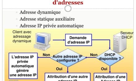 Adressage IP privé automatique (APIPA)