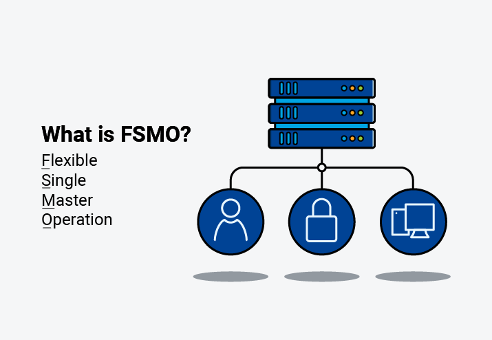 Qu’est-ce que le FSMO ?